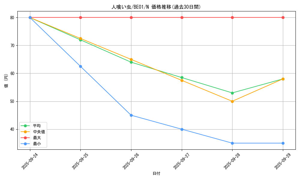 card_13339_series_28960_rarity_1_graph