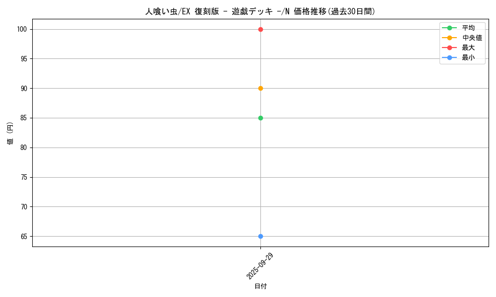 card_13339_series_34540_rarity_1_graph