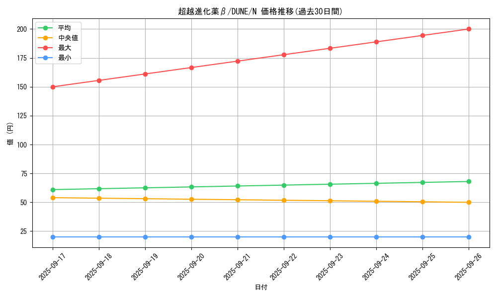 card_1333_series_2616_rarity_1_graph