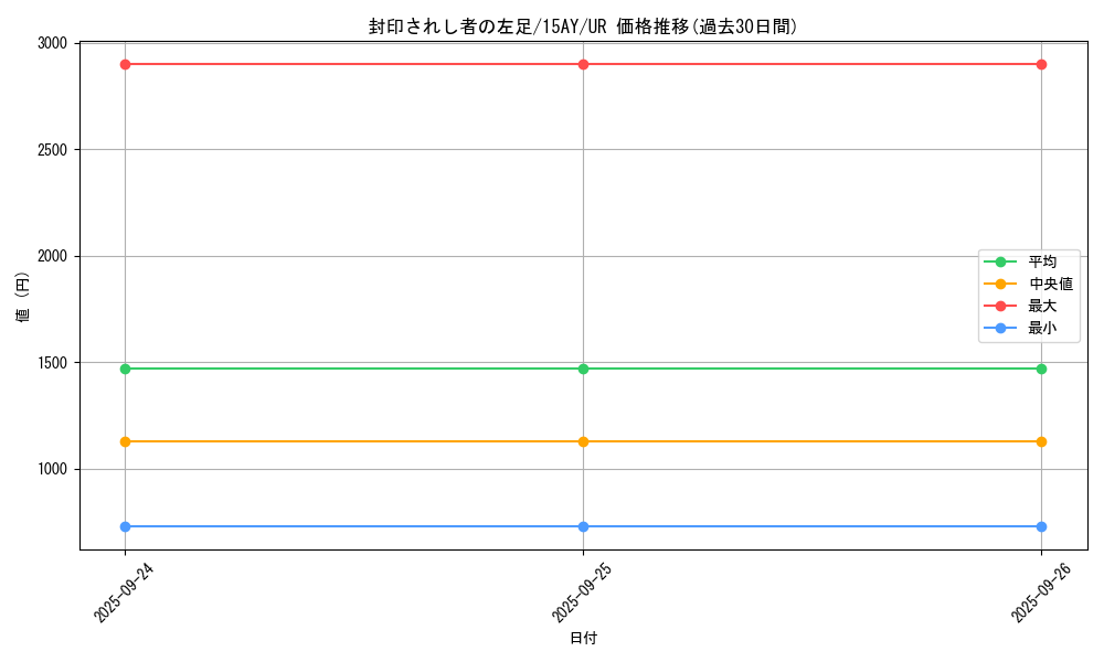 card_13340_series_16795_rarity_7_graph