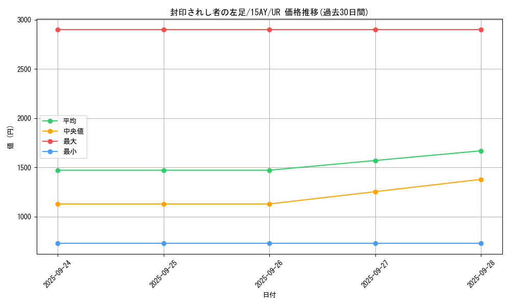 card_13340_series_16795_rarity_7_graph