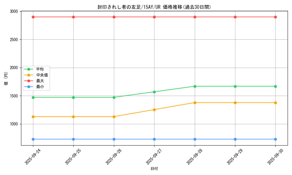 card_13340_series_16795_rarity_7_graph
