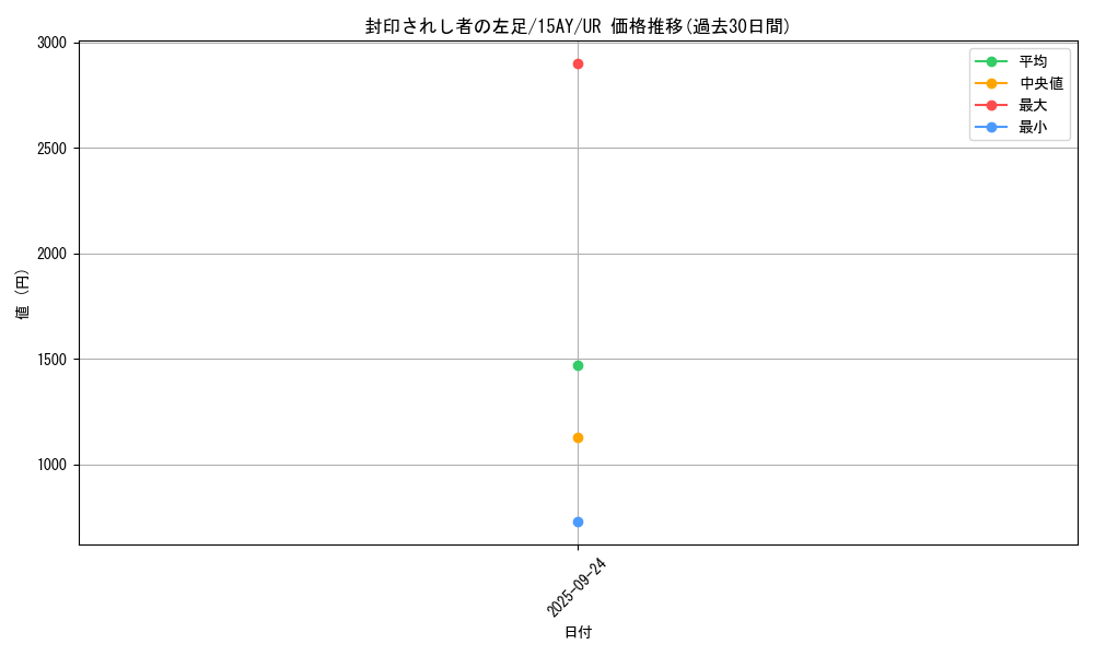 card_13340_series_16795_rarity_7_graph