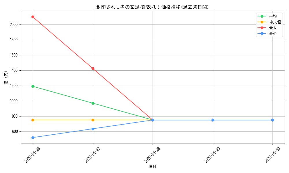 card_13340_series_2579_rarity_7_graph