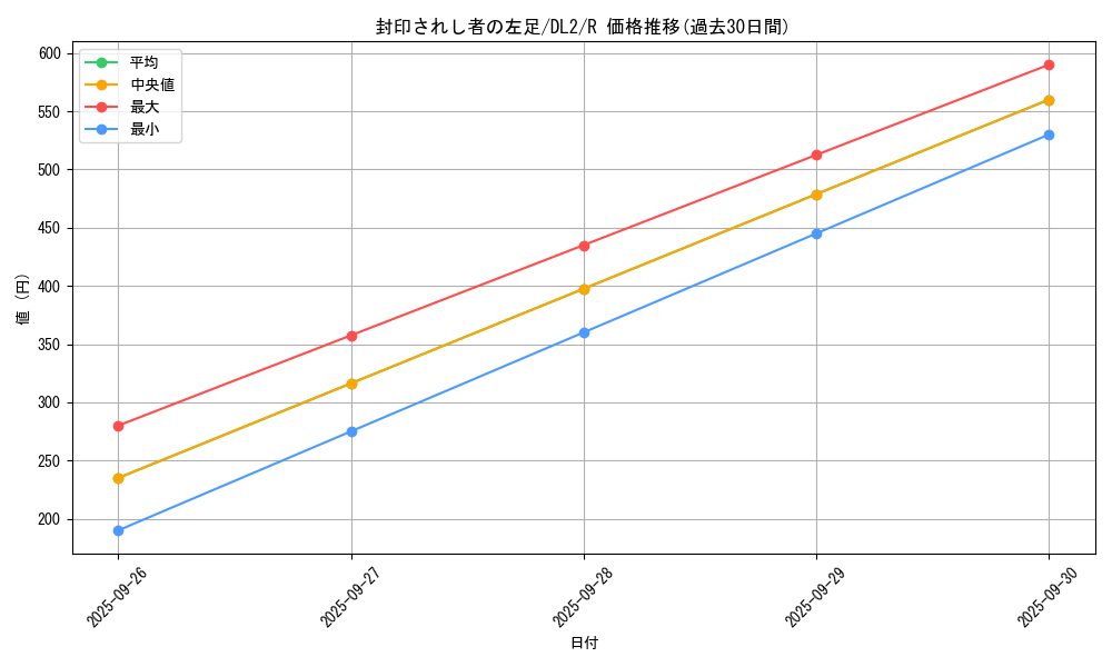card_13340_series_31317_rarity_62_graph