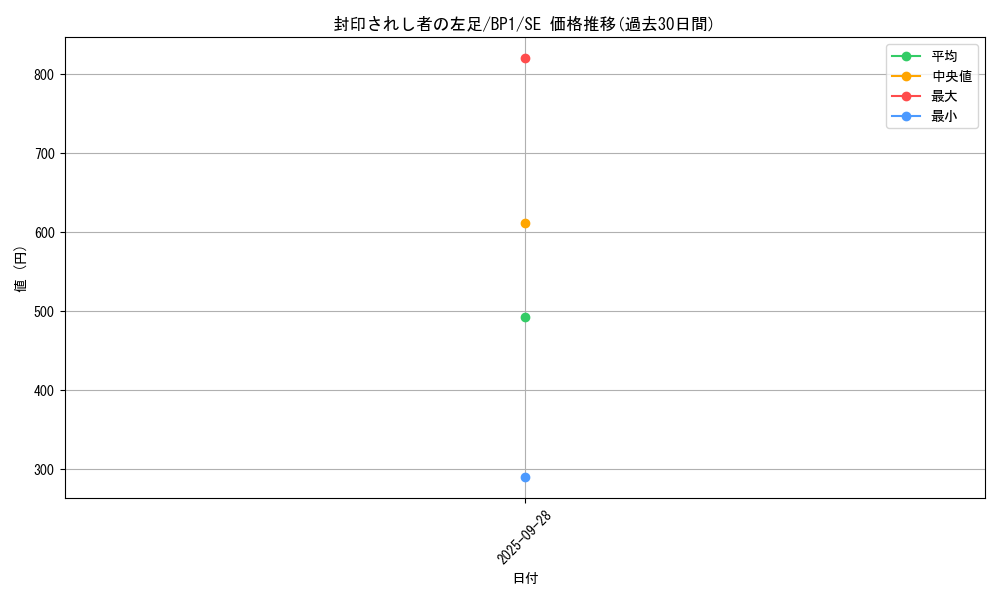 card_13340_series_35601_rarity_5_graph