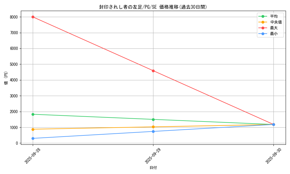card_13340_series_35605_rarity_5_graph