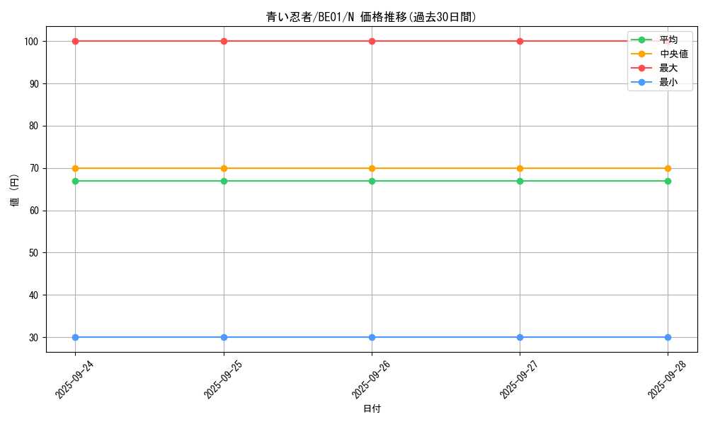 card_13344_series_28960_rarity_1_graph