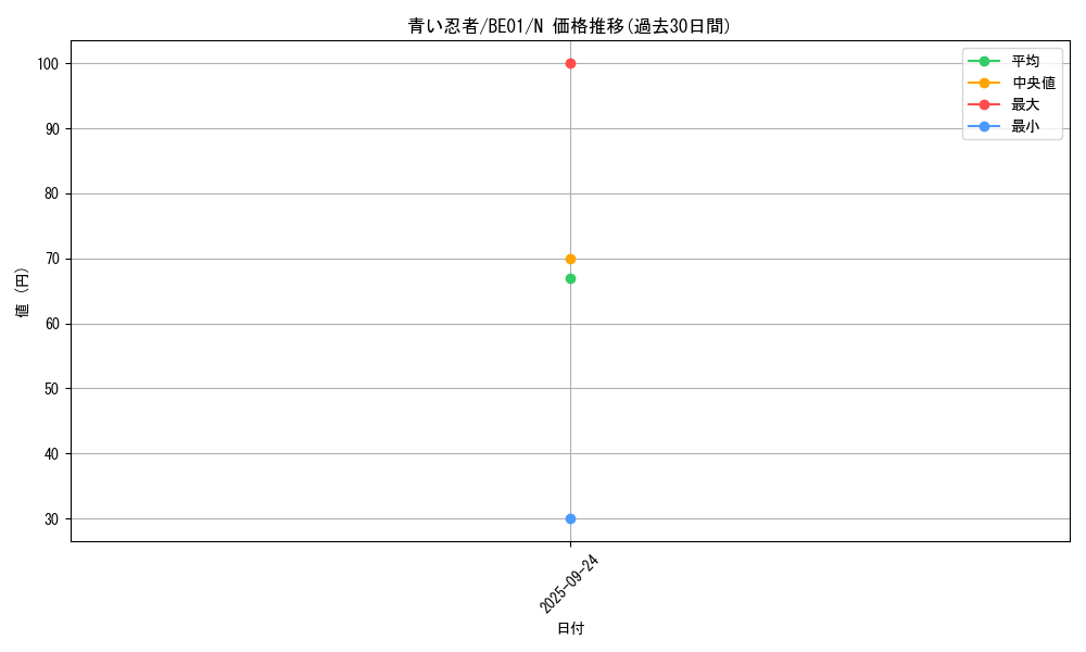 card_13344_series_28960_rarity_1_graph