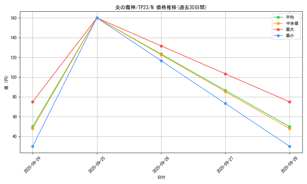card_13345_series_25104_rarity_1_graph