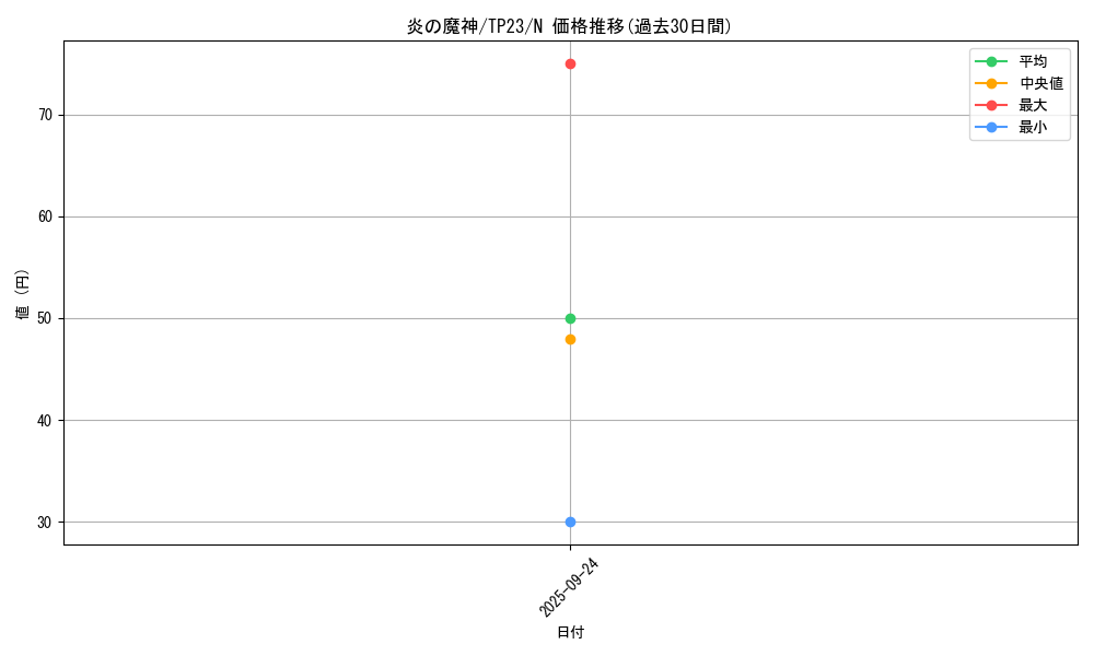 card_13345_series_25104_rarity_1_graph