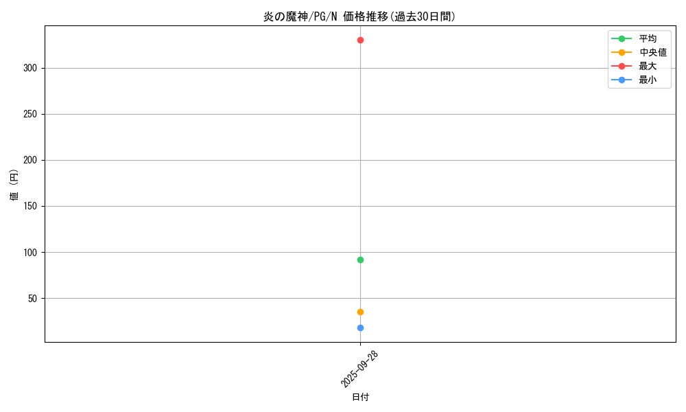 card_13345_series_35605_rarity_1_graph