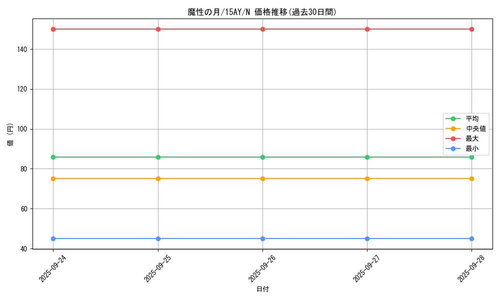 card_13347_series_16795_rarity_1_graph
