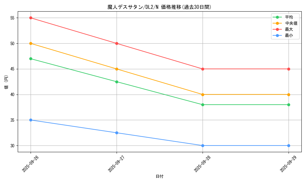 card_13348_series_31317_rarity_1_graph