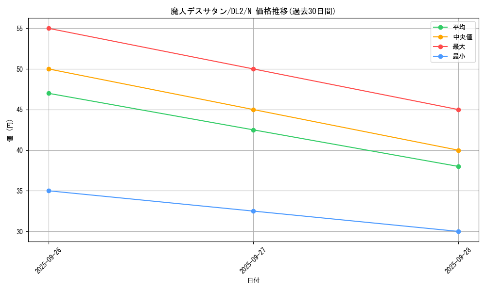 card_13348_series_31317_rarity_1_graph