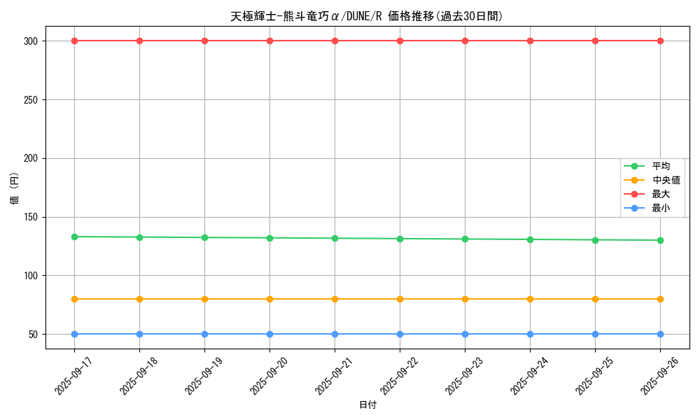card_1334_series_2616_rarity_62_graph