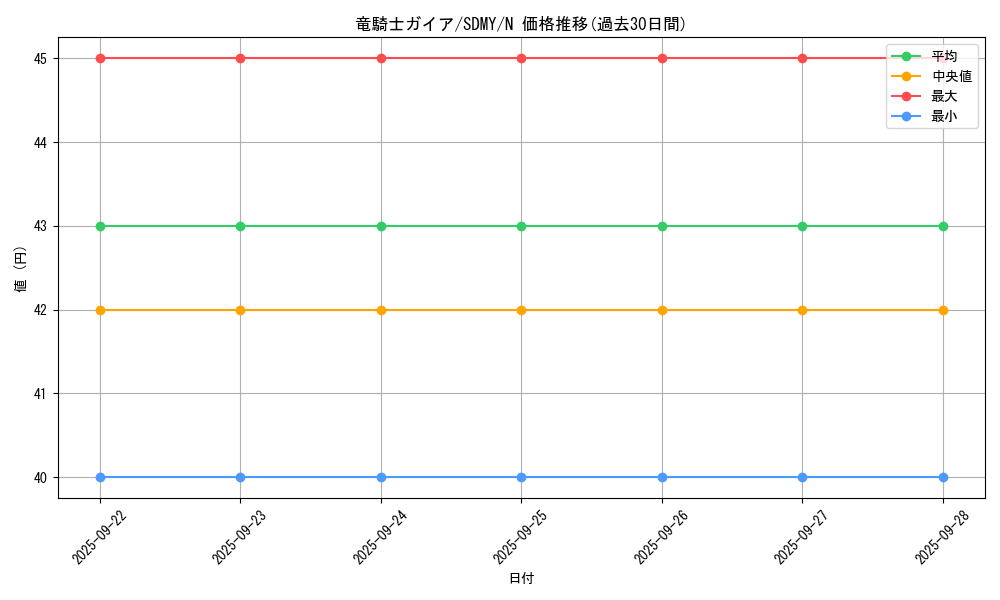 card_13351_series_13324_rarity_1_graph