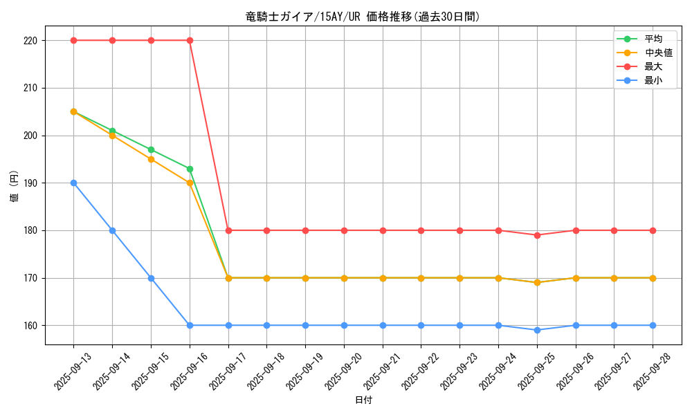 card_13351_series_16795_rarity_7_graph