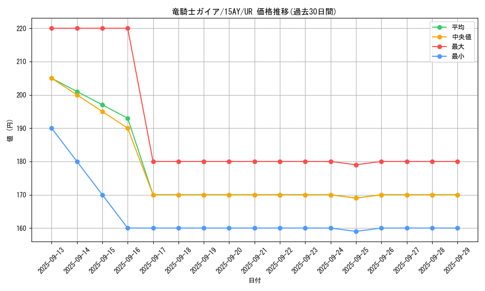 card_13351_series_16795_rarity_7_graph