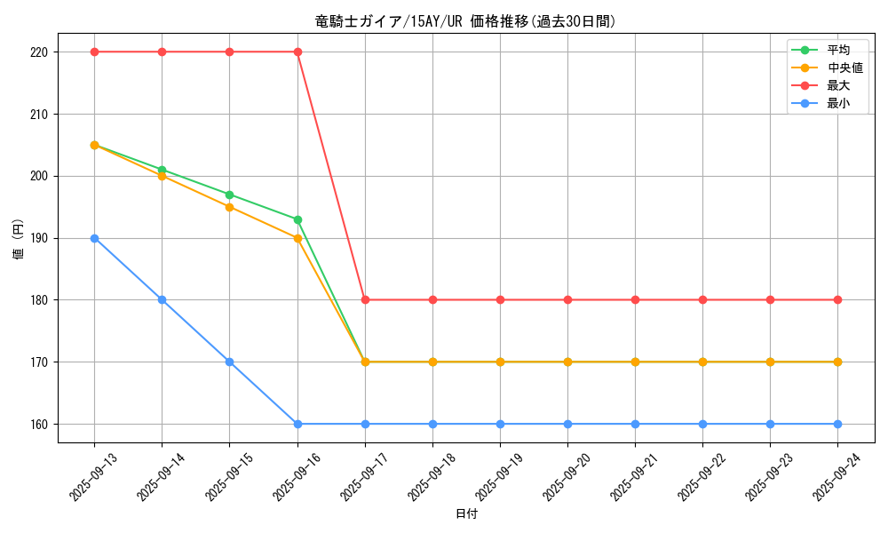 card_13351_series_16795_rarity_7_graph