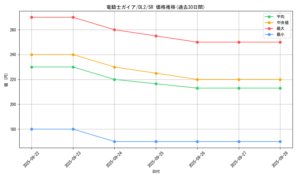 card_13351_series_31317_rarity_3_graph