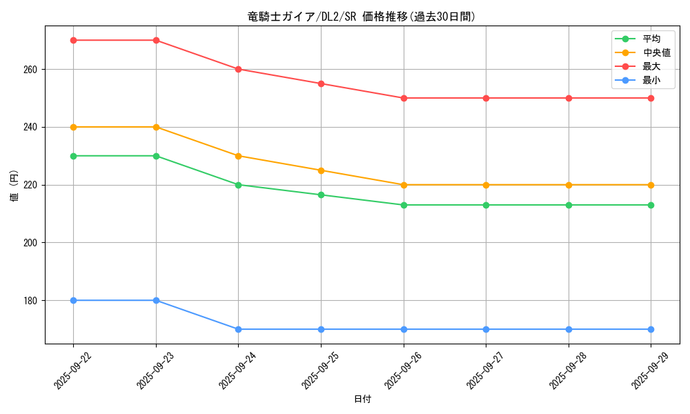 card_13351_series_31317_rarity_3_graph