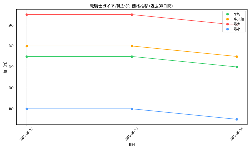 card_13351_series_31317_rarity_3_graph