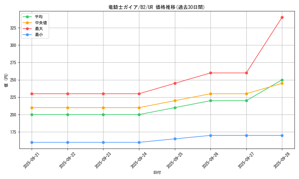 card_13351_series_35405_rarity_7_graph