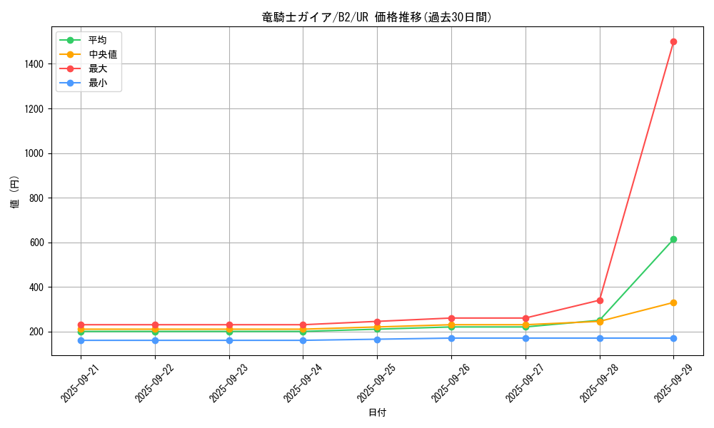 card_13351_series_35405_rarity_7_graph
