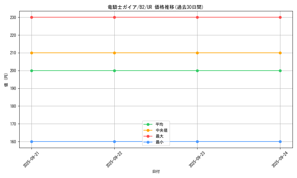 card_13351_series_35405_rarity_7_graph