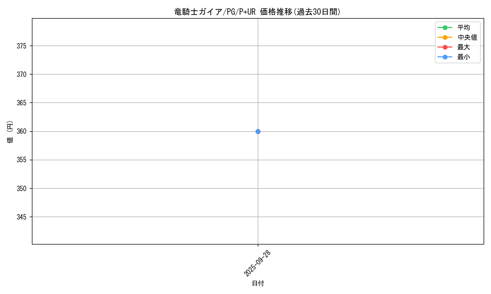 card_13351_series_35605_rarity_495_graph