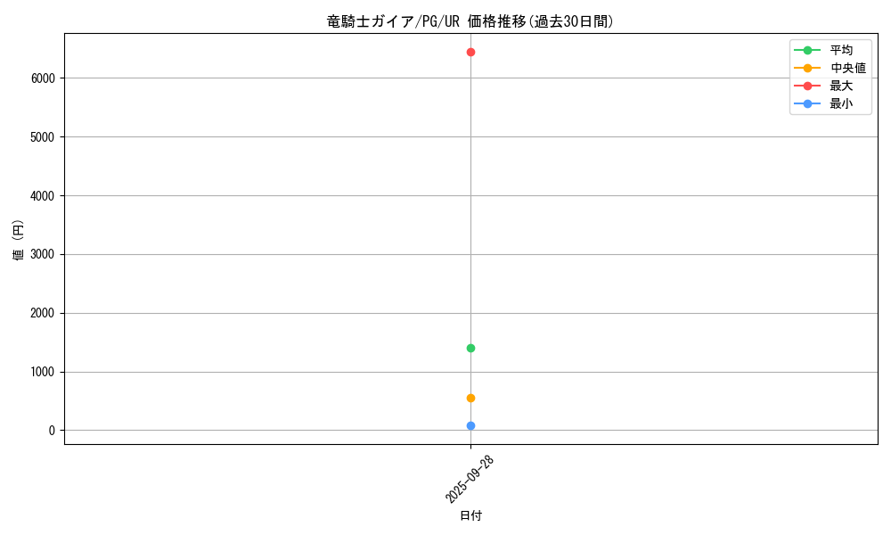 card_13351_series_35605_rarity_7_graph