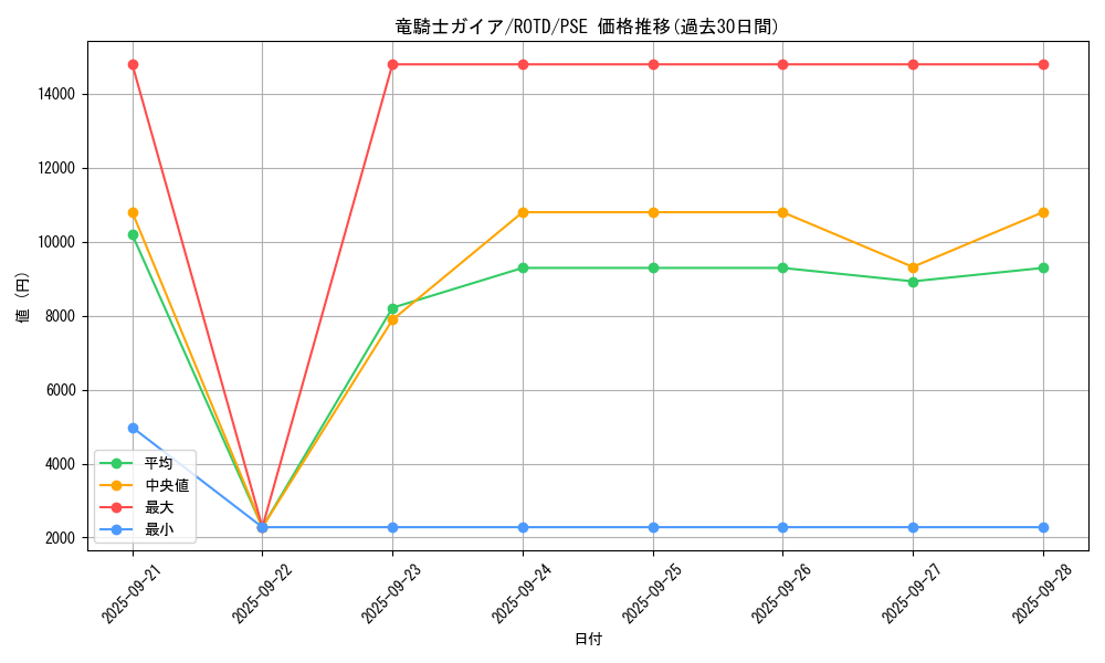 card_13351_series_7160_rarity_8_graph