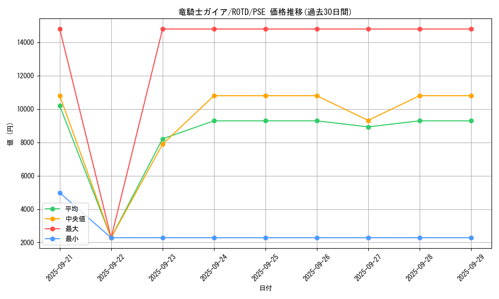 card_13351_series_7160_rarity_8_graph