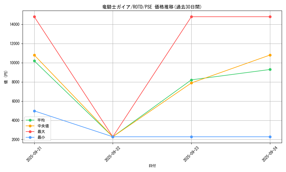 card_13351_series_7160_rarity_8_graph