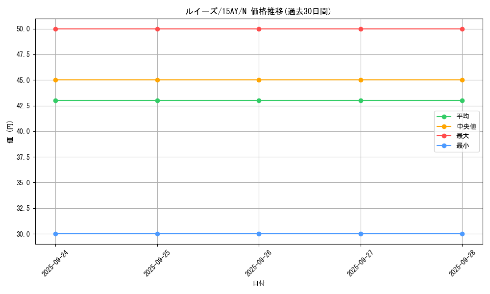 card_13352_series_16795_rarity_1_graph