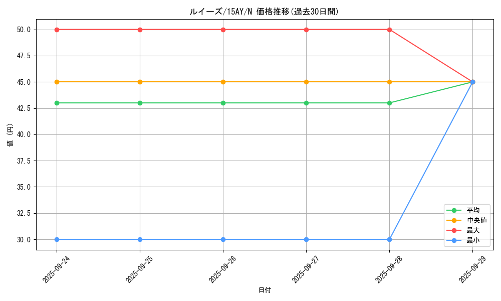 card_13352_series_16795_rarity_1_graph