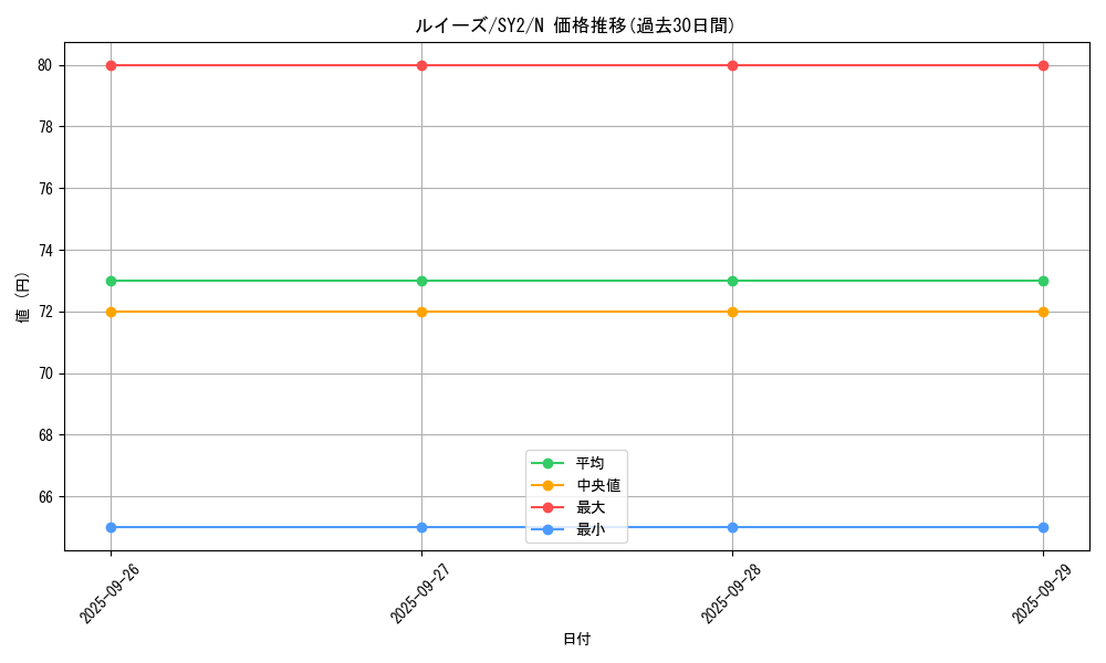card_13352_series_29666_rarity_1_graph