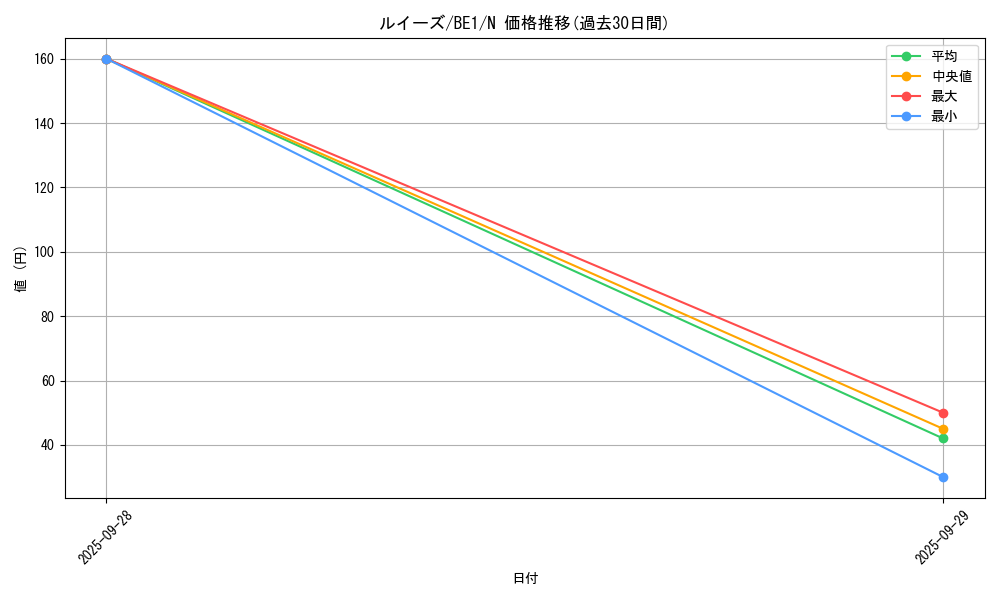 card_13352_series_31315_rarity_1_graph