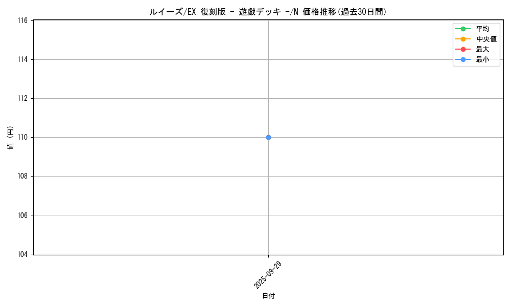 card_13352_series_34540_rarity_1_graph