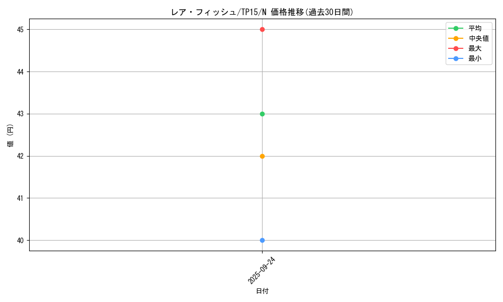 card_13353_series_23754_rarity_1_graph