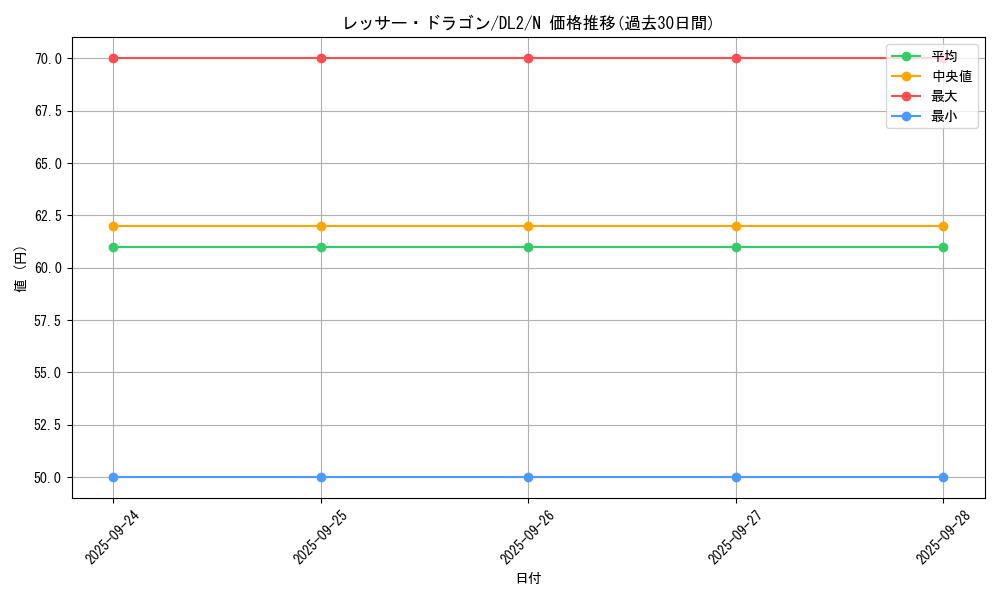 card_13354_series_31317_rarity_1_graph