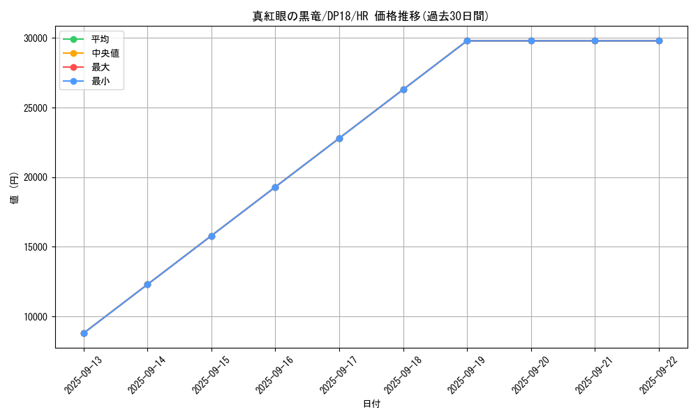 card_13355_series_11881_rarity_407_graph