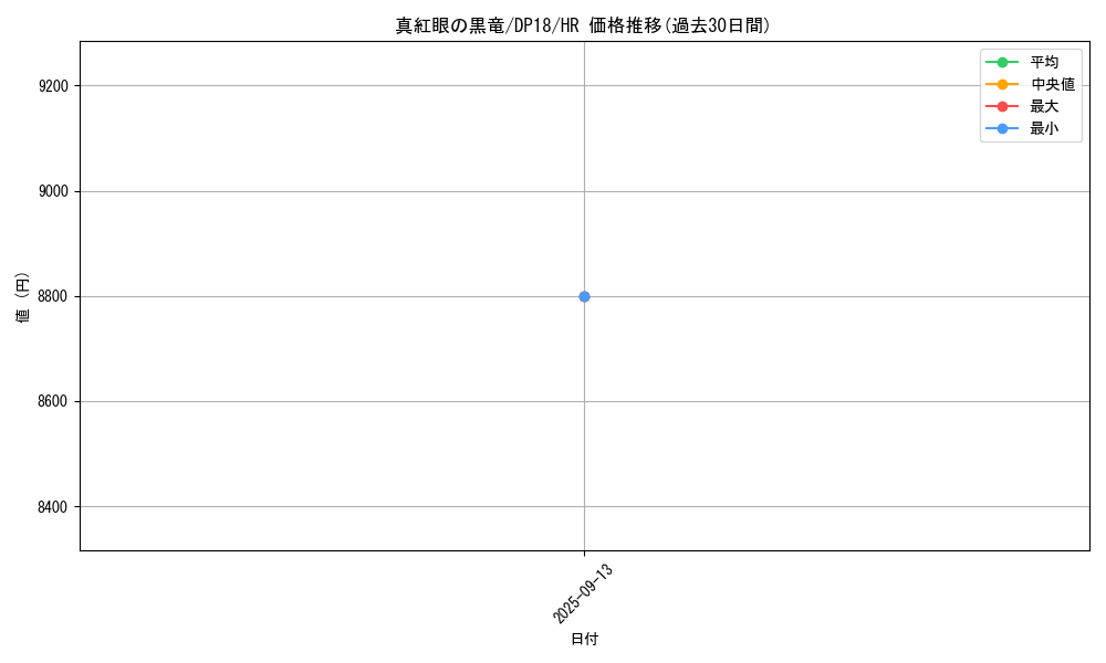 card_13355_series_11881_rarity_407_graph