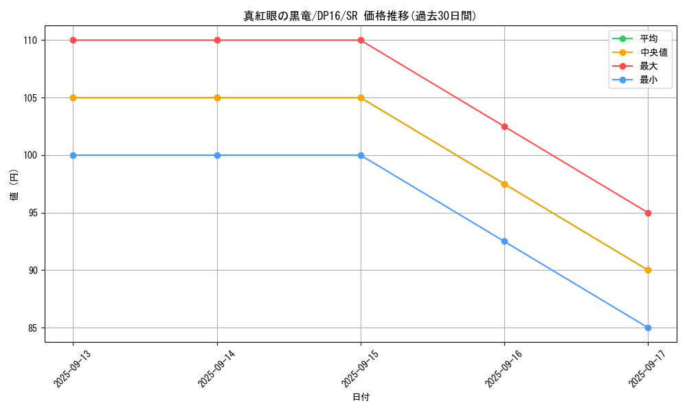 card_13355_series_14852_rarity_3_graph