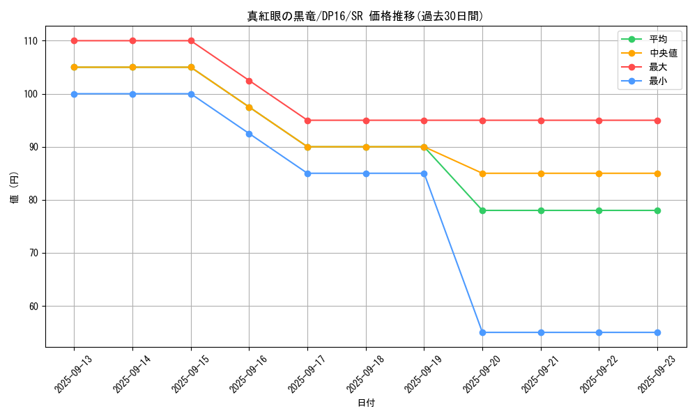 card_13355_series_14852_rarity_3_graph