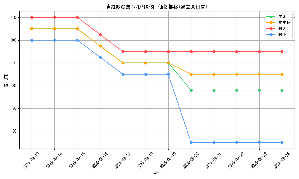 card_13355_series_14852_rarity_3_graph
