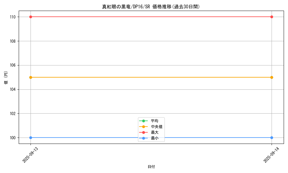 card_13355_series_14852_rarity_3_graph