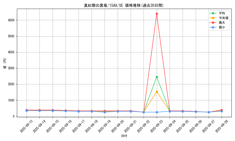 card_13355_series_15490_rarity_5_graph