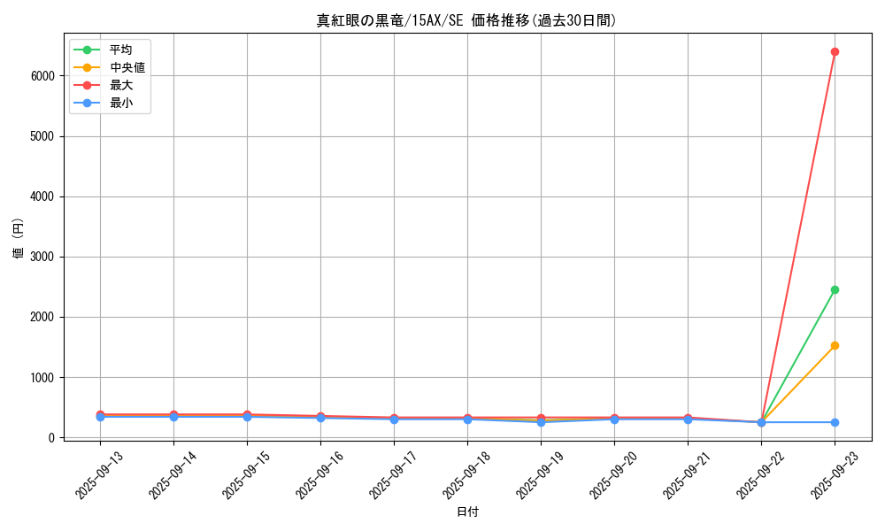 card_13355_series_15490_rarity_5_graph